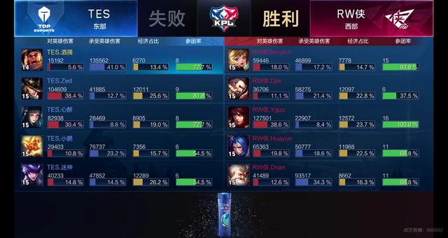 关键因素之 关键因素之